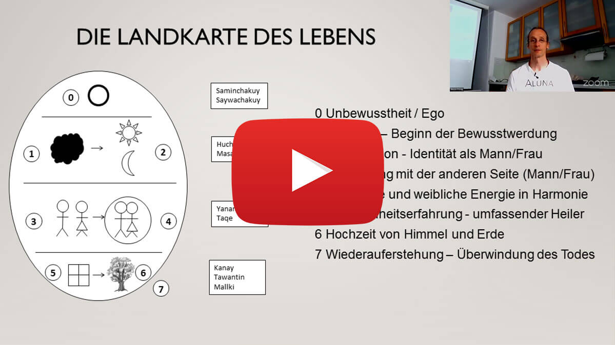 Video-Vortrag „Die sieben Bewusstseinsebenen“